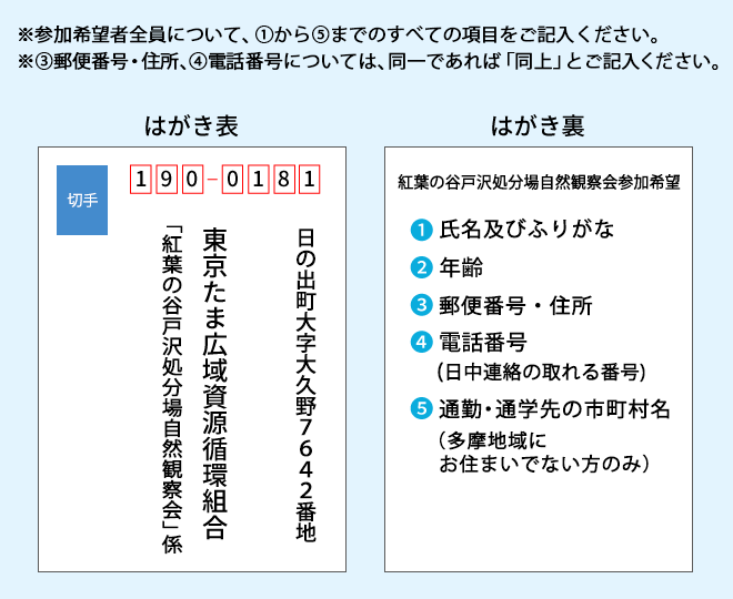 オオムラサキ見学会はがき